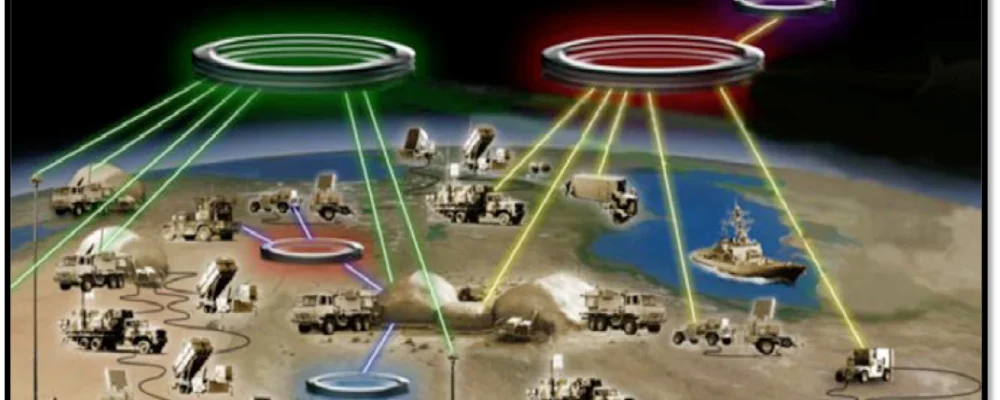 Integrated deterrence and defense concepts in a multi-domain environment